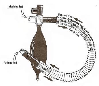 Lack Co-Axial Breathing System